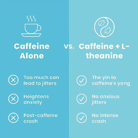 Neuro Energy Caffeine Nootropics for Energy& Focus - Sugar-Free with L-theanine,Caffeine, Vitamin B12 & Vitamin B6-Peppermint Flavor