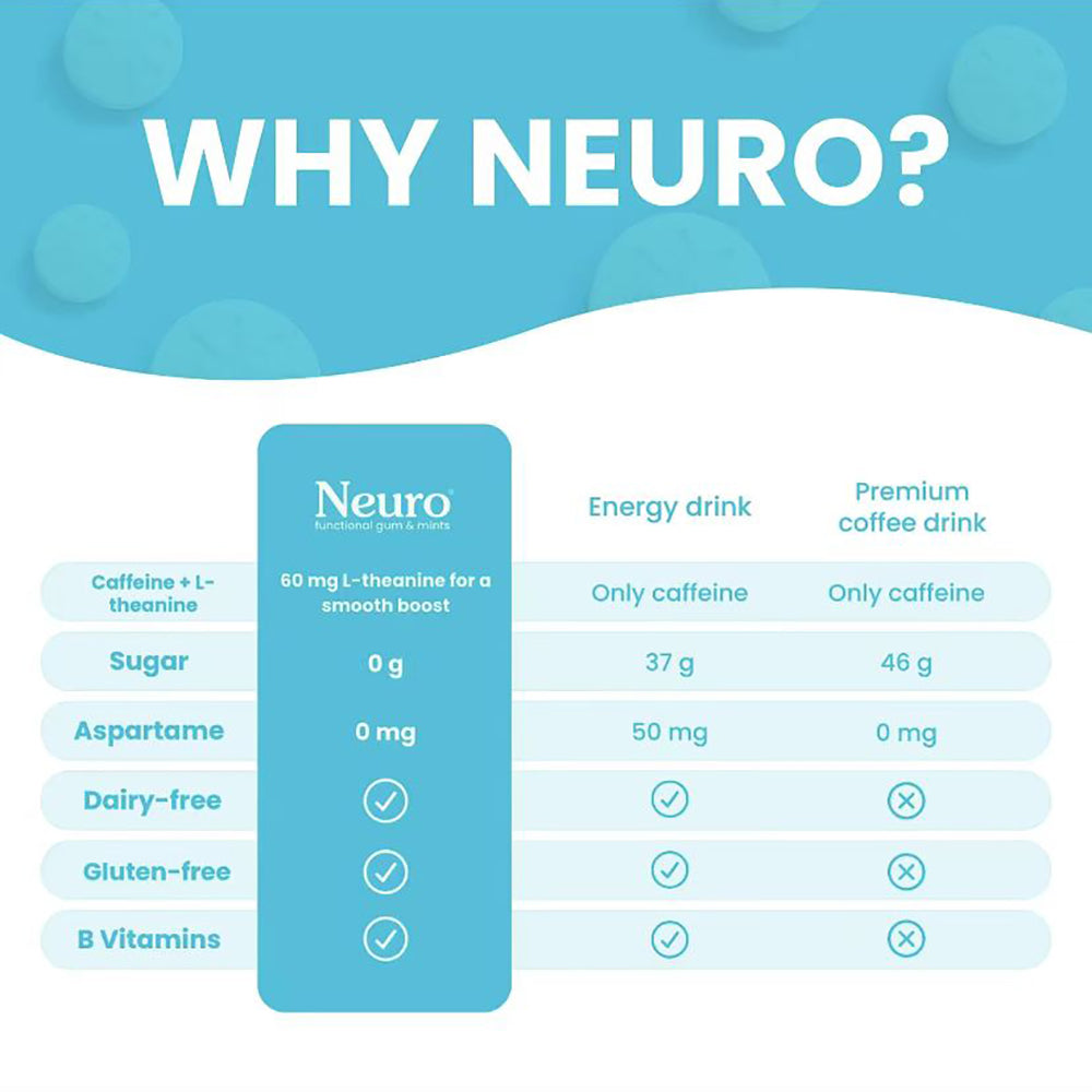 Neuro Energy Caffeine Nootropics for Energy& Focus - Sugar-Free with L-theanine,Caffeine, Vitamin B12 & Vitamin B6-Peppermint Flavor