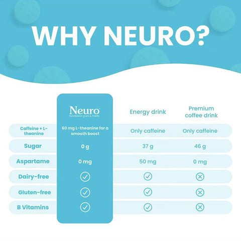 Neuro Energy Caffeine Nootropics for Energy& Focus - Sugar-Free with L-theanine,Caffeine, Vitamin B12 & Vitamin B6-Peppermint Flavor